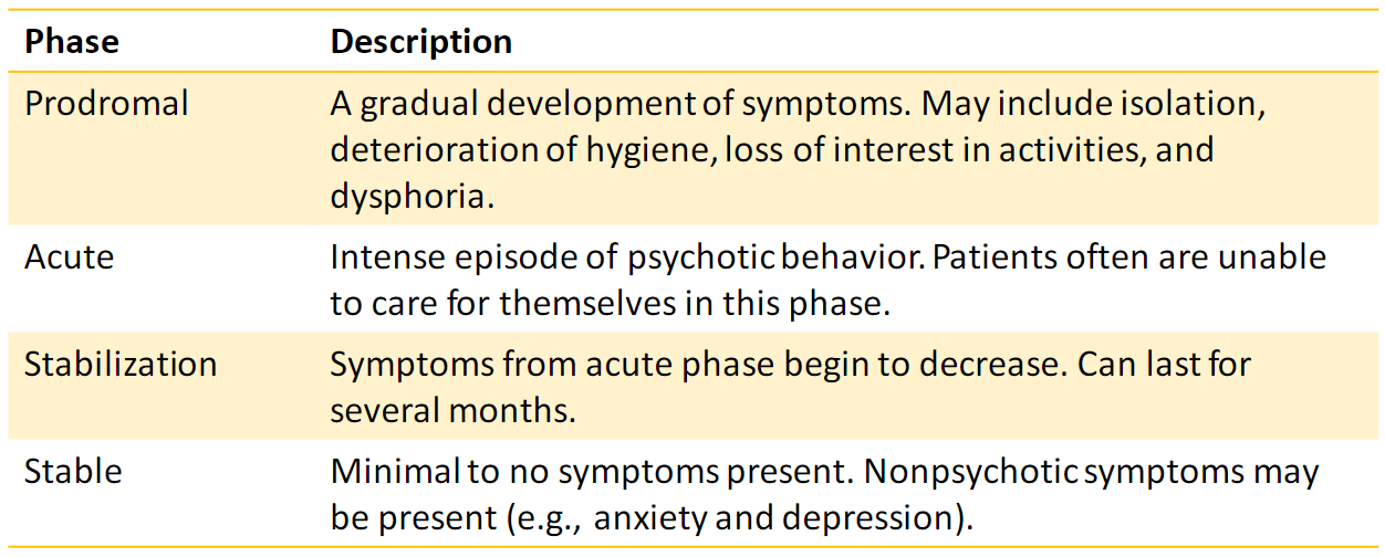 Psychiatry 101: Schizophrenia